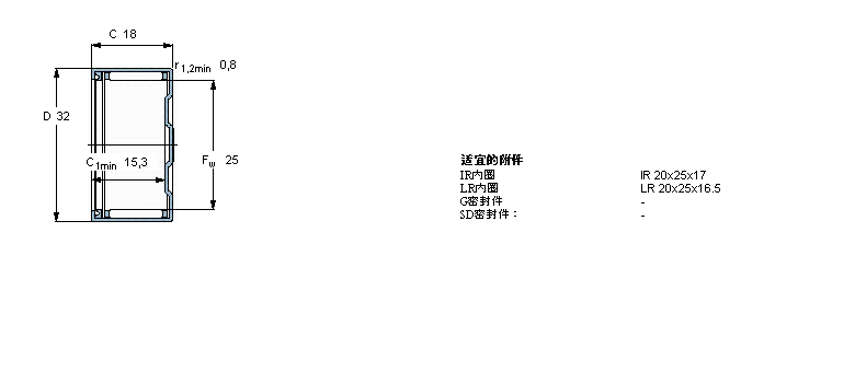 SKF 滾針軸承, 沖壓外圈, 封閉式尾端,密封BK2518RS樣本圖片