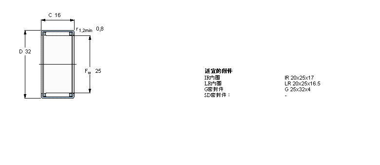 SKF 滾針軸承, 沖壓外圈, 開式尾端, 無密封件HK2516樣本圖片