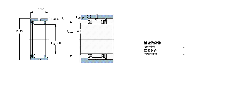 SKF 滾針軸承, 帶法蘭，無內(nèi)圈, 單面密封件RNA4905RS樣本圖片