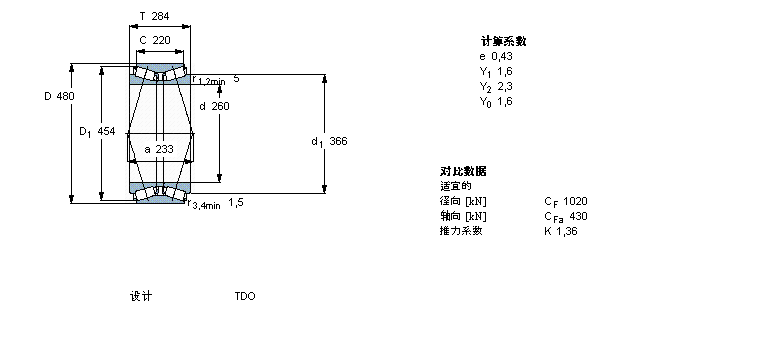 SKF 圓錐滾子軸承, 雙列，TDO結(jié)構(gòu), TDO TDO.1BT2B328130樣本圖片