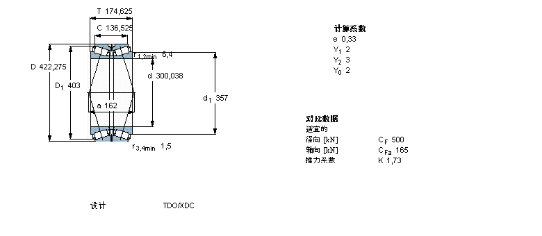 SKF 圓錐滾子軸承, 雙列，TDO結(jié)構(gòu), TDO/C /DC /XDC TDO.1/D3 /D3CBT2B332504/HA2樣本圖片