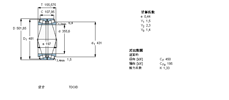 SKF 圓錐滾子軸承, 雙列，TDO結構, TDO/D TDO.1/DBT2B332506/HA2樣本圖片