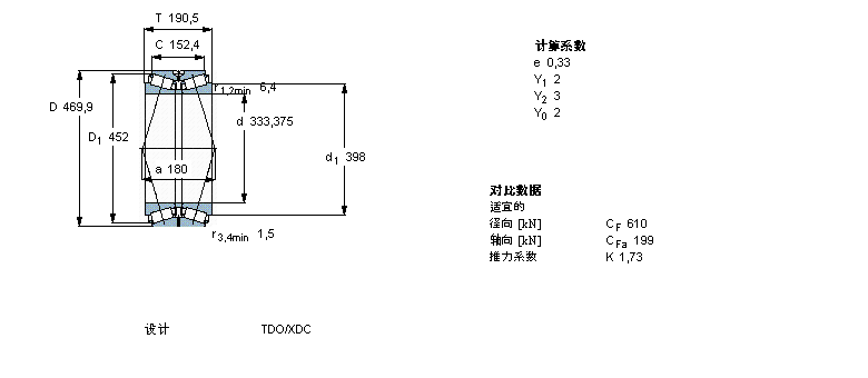 SKF 圓錐滾子軸承, 雙列，TDO結構, TDO/C /DC /XDC TDO.1/D3 /D3C331775B樣本圖片
