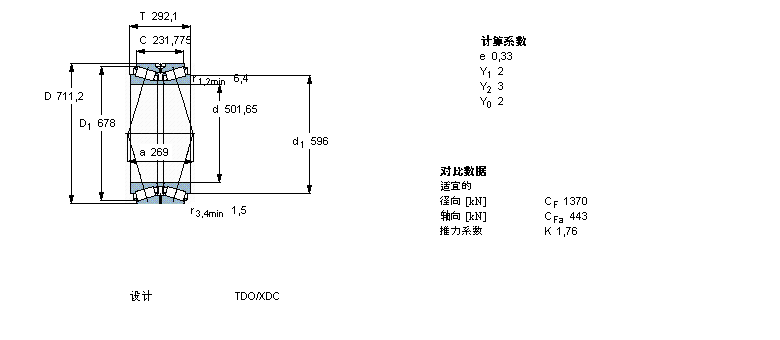 SKF 圓錐滾子軸承, 雙列，TDO結(jié)構(gòu), TDO/C /DC /XDC TDO.1/D3 /D3CBT2B332605A/HA1樣本圖片