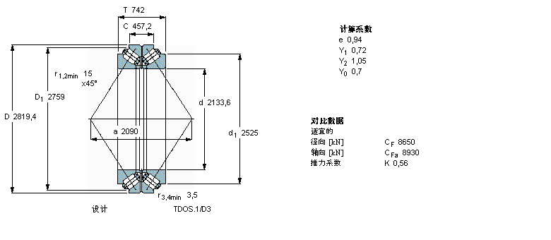 SKF 圓錐滾子軸承, 雙列，TDO結構, TDOS.1/D31BT2B332497/HA4樣本圖片