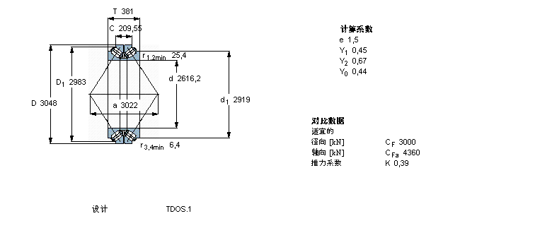 SKF 圓錐滾子軸承, 雙列，TDO結(jié)構(gòu), TDOS.1 TDOS.1/D /D3BT2-8020樣本圖片