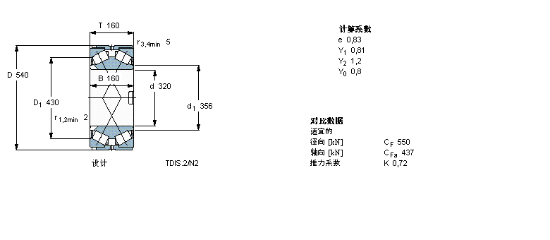 SKF 圓錐滾子軸承, 雙列，TDI結(jié)構(gòu), TDIS.2/N2BT2-8017/HA3樣本圖片
