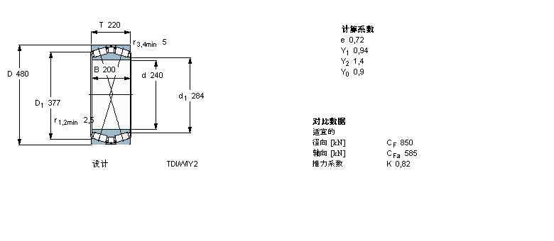 SKF 圓錐滾子軸承, 雙列，TDI結構, TDI/Y2 /WIY2 /WIY22 TDI.1/WIY2BT2B332931樣本圖片