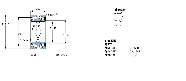 SKF 圓錐滾子軸承, 雙列，TDI結(jié)構(gòu), TDIS/NVY /N1VY, 兩面密封件BT2-8010/HA3VA901樣本圖片