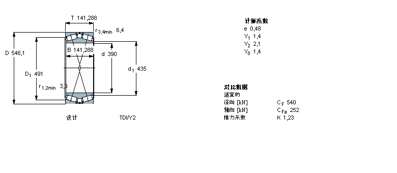 SKF 圓錐滾子軸承, 雙列，TDI結(jié)構(gòu), TDI/Y2 /WIY2 /WIY22 TDI.1/WIY2BT2B328705/HA1樣本圖片