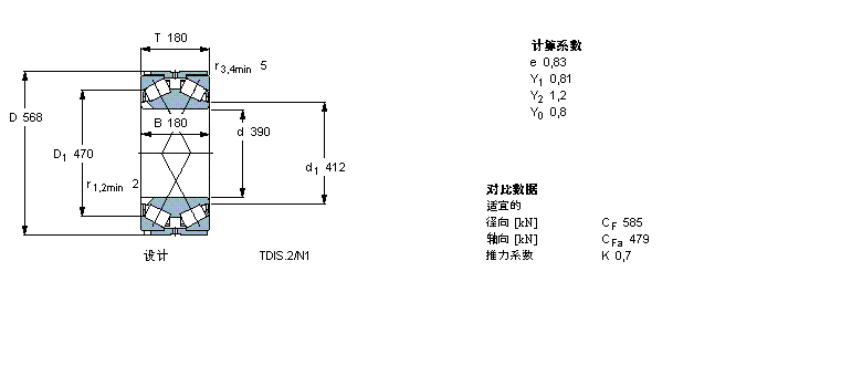 SKF 圓錐滾子軸承, 雙列，TDI結(jié)構(gòu), TDIS.2/N /N1BT2B334045/HA3樣本圖片