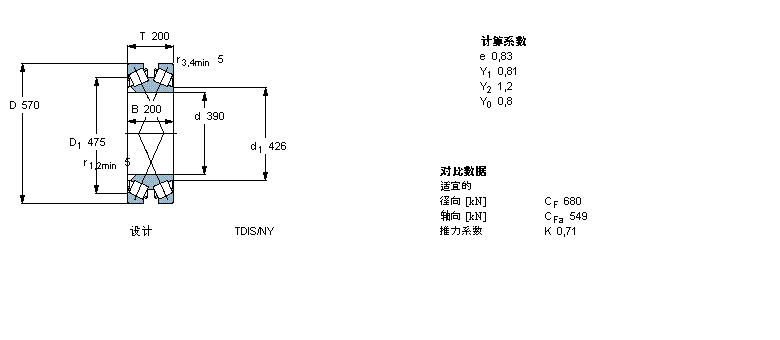 SKF 圓錐滾子軸承, 雙列，TDI結(jié)構(gòu), TDIS/NY TDIS.1/NYBT2B328896/HA3樣本圖片