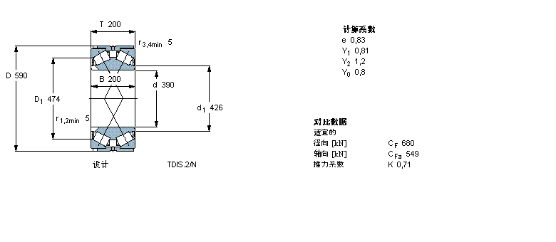 SKF 圓錐滾子軸承, 雙列，TDI結(jié)構(gòu), TDIS.2/N /N1BT2B328934/HA3樣本圖片