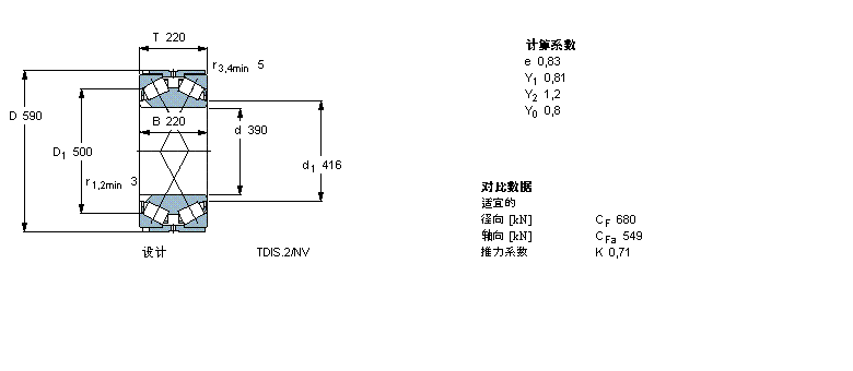 SKF 圓錐滾子軸承, 雙列，TDI結(jié)構(gòu), TDIS.2/N /N1BT2-8011/HA3VA901樣本圖片