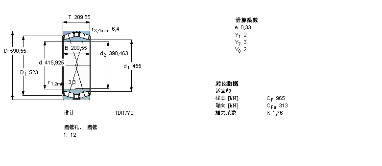 SKF 圓錐滾子軸承, 雙列，TDI結(jié)構(gòu), TDIT/Y2, 圓錐型內(nèi)孔BT2B328283/HA1樣本圖片
