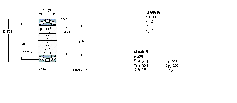 SKF 圓錐滾子軸承, 雙列，TDI結(jié)構(gòu), TDI/Y2 /WIY2 /WIY22 TDI.1/WIY2BT2B328523/HA1樣本圖片