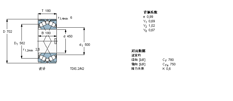 SKF 圓錐滾子軸承, 雙列，TDI結構, TDIS.2/N2BT2-8018/HA1樣本圖片