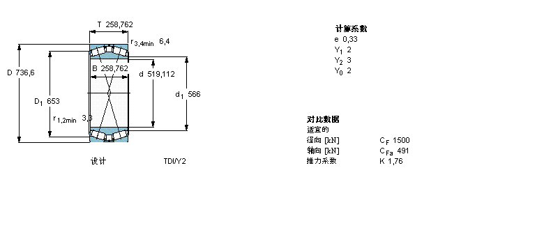 SKF 圓錐滾子軸承, 雙列，TDI結(jié)構(gòu), TDI/Y2 /WIY2 /WIY22 TDI.1/WIY2BT2B332662/HB1樣本圖片