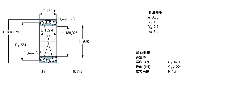 SKF 圓錐滾子軸承, 雙列，TDI結(jié)構(gòu), TDI/Y2 /WIY2 /WIY22 TDI.1/WIY2BT2B331848樣本圖片