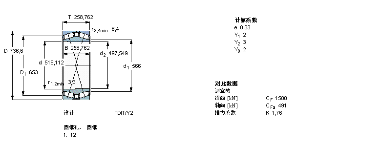 SKF 圓錐滾子軸承, 雙列，TDI結(jié)構(gòu), TDIT/Y2, 圓錐型內(nèi)孔BT2B334009/HB1樣本圖片