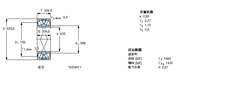 SKF 圓錐滾子軸承, 雙列，TDI結(jié)構(gòu), TDI/Y21 TDIS/N /N1 /N1Y331555B樣本圖片
