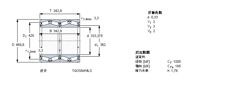 SKF 圓錐滾子軸承, 四列，TQO結(jié)構(gòu), TQOSN/WILSBT4-8017/HA1C600VA941樣本圖片