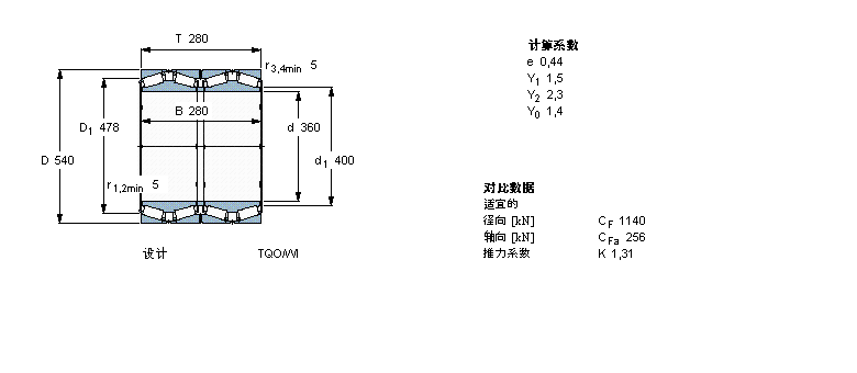 SKF 圓錐滾子軸承, 四列，TQO結(jié)構(gòu), TQO/WI /WIY/WBT4B328159/HA1樣本圖片