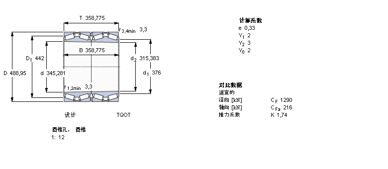 SKF 圓錐滾子軸承, 四列，TQO結(jié)構(gòu), TQOT, 圓錐型內(nèi)孔BT4B334074/HA1樣本圖片