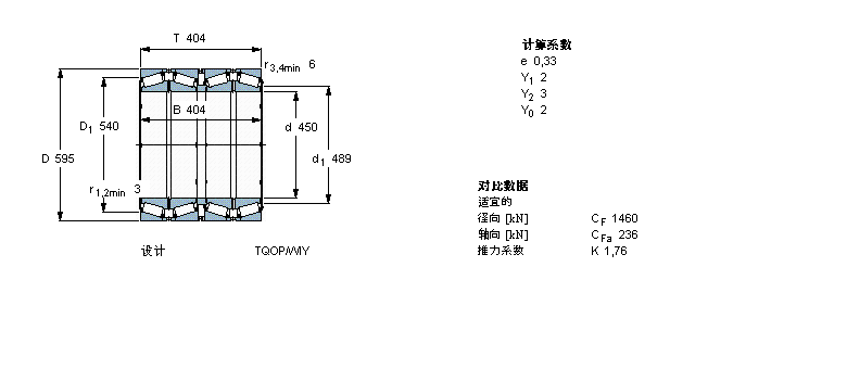 SKF 圓錐滾子軸承, 四列，TQO結(jié)構(gòu), TQOP/WIYBT4B328365/HA1樣本圖片