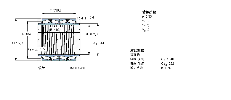 SKF 圓錐滾子軸承, 四列，TQO結(jié)構(gòu), TQOEN/GW TQOE/GWI TQOE.1/GWI, 軸承孔中的螺旋槽BT4B331626AG/HA1樣本圖片