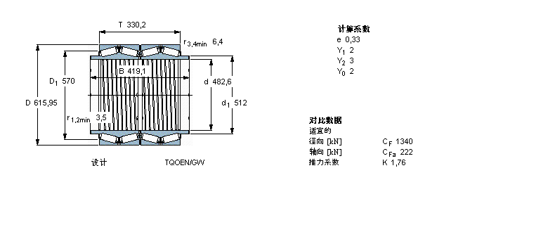 SKF 圓錐滾子軸承, 四列，TQO結(jié)構(gòu), TQOEN/GW TQOE/GWI TQOE.1/GWI, 軸承孔中的螺旋槽BT4B331626BG/HA1樣本圖片