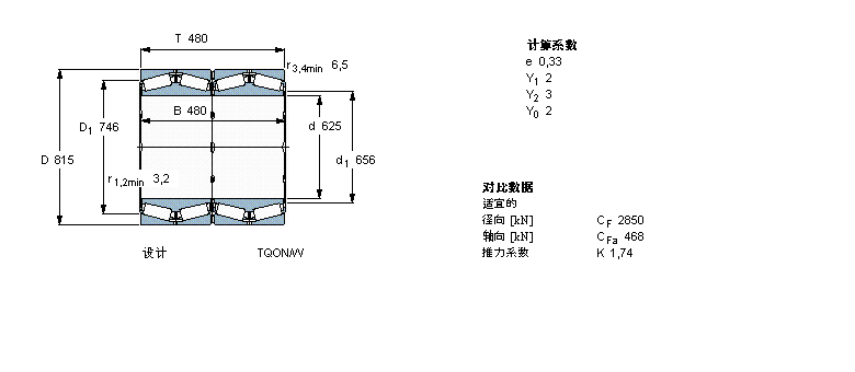 SKF 圓錐滾子軸承, 四列，TQO結構, TQON/WBT4-8031E/C800樣本圖片