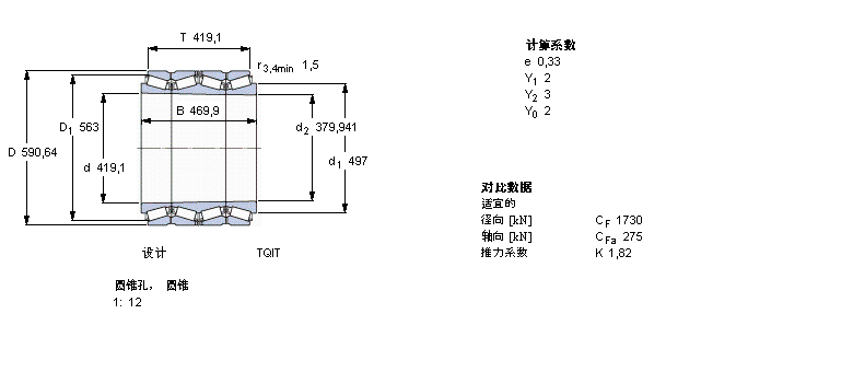 SKF 圓錐滾子軸承, 四列，TQI結(jié)構(gòu), TQIT, 圓錐型內(nèi)孔BT4B328564/HA4樣本圖片