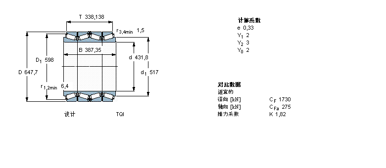 SKF 圓錐滾子軸承, 四列，TQI結(jié)構(gòu), TQIBT4B332590/HA1樣本圖片