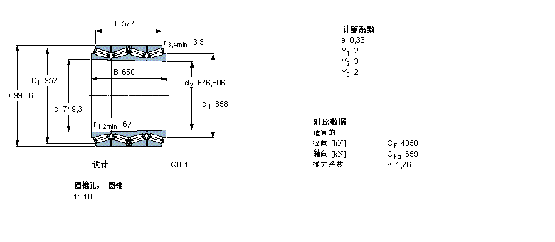 SKF 圓錐滾子軸承, 四列，TQI結(jié)構(gòu), TQIT.1, 圓錐型內(nèi)孔BT4B332596/HA4樣本圖片