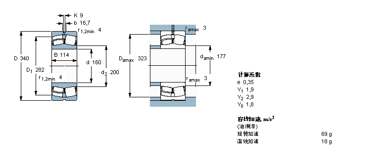 SKF 球面滾子軸承, 圓柱和圓錐孔, 圓柱型內(nèi)孔, 用于振動場合22332CCJA/W33VA406樣本圖片