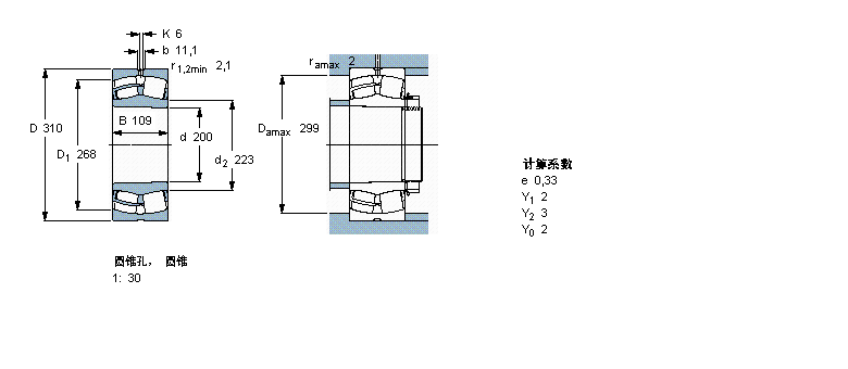 SKF 球面滾子軸承, 圓柱和圓錐孔, 圓錐型內孔, 無密封件24040CCK30/W33樣本圖片