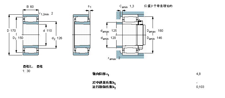 SKF CARB圓環(huán)滾子軸承, 圓柱和圓錐孔, 圓錐型內(nèi)孔, 與保持架C4022K30MB樣本圖片