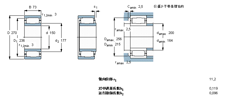 SKF CARB圓環(huán)滾子軸承, 圓柱和圓錐孔, 圓柱型內(nèi)孔, 與保持架C2230樣本圖片