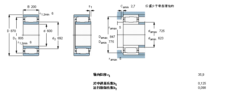 SKF CARB圓環(huán)滾子軸承, 圓柱和圓錐孔, 圓柱型內(nèi)孔, 與保持架C30/600M樣本圖片