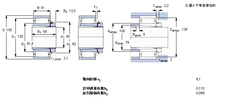 SKF CARB圓環(huán)滾子軸承, 帶緊定套的, 與保持架C2314K+H2314樣本圖片