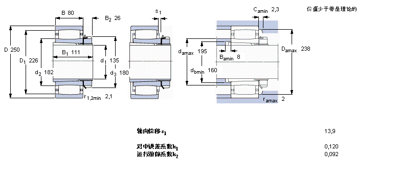 SKF CARB圓環(huán)滾子軸承, 帶緊定套的, 與保持架C3130K+H3130L樣本圖片