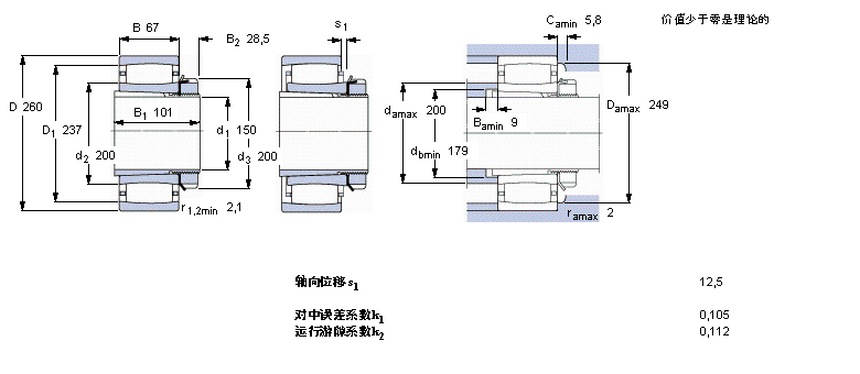 SKF CARB圓環(huán)滾子軸承, 帶緊定套的, 與保持架C3034K+H3034樣本圖片