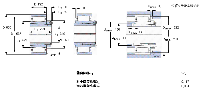 SKF CARB圓環(huán)滾子軸承, 帶緊定套的, 與保持架C3172KM+OH3172H樣本圖片
