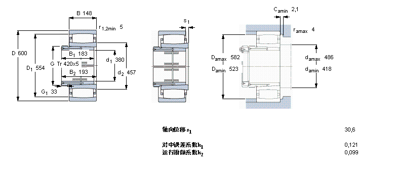 SKF CARB圓環(huán)滾子軸承, 帶退卸套的, 與保持架C3080KM+AOH3080G樣本圖片