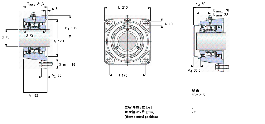 SKF 帶法蘭的滾子軸承單元, SKF ConCentra, non-locating unitsFYNT75L樣本圖片