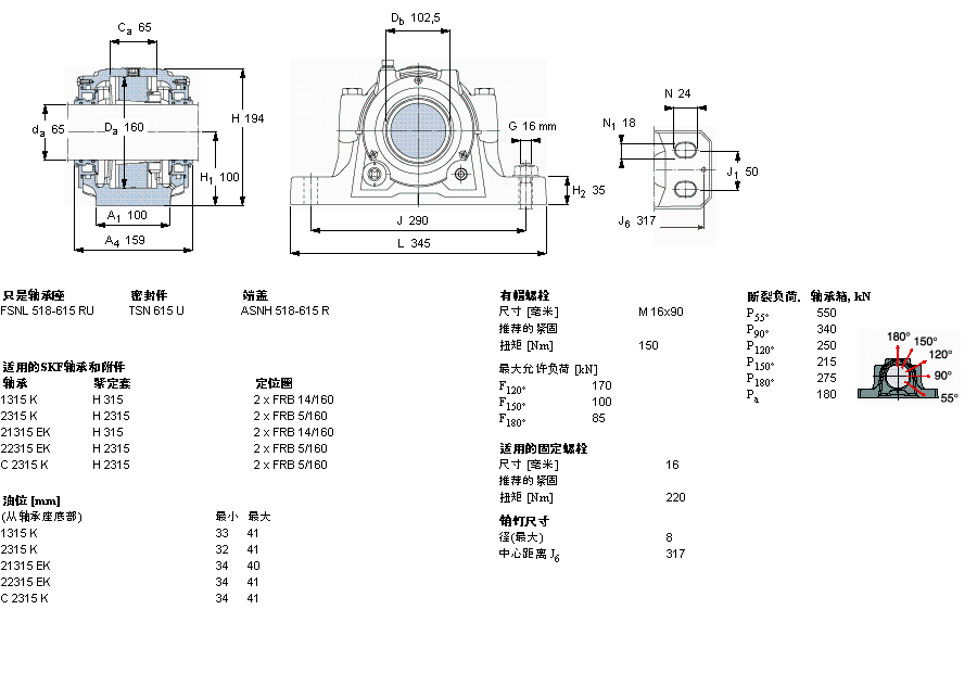 SKF 剖分立式軸承座, SNL，用于緊定套上的軸承，帶標(biāo)準(zhǔn)密封，油封FSNL615TURU樣本圖片