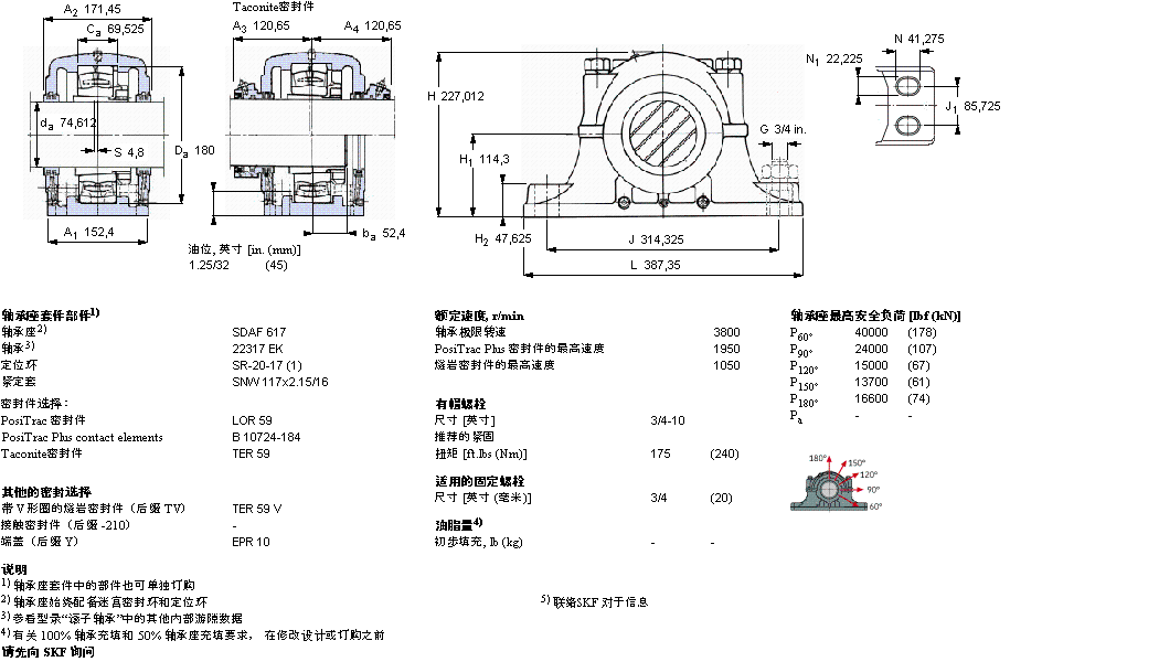 SKF 剖分立式軸承座, SDAF，用于緊定套安裝軸承SDAF22617樣本圖片