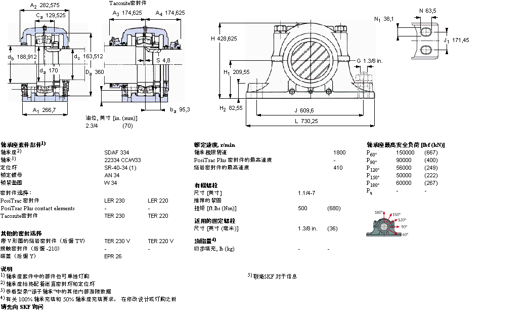 SKF 剖分立式軸承座, SDAF，用于圓柱孔軸承SDAF22334樣本圖片