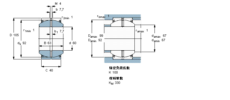 SKF 需要維護(hù)的徑向球面滑動(dòng)軸承, 鋼對(duì)鋼, 兩面密封件GEH60ES-2RS樣本圖片